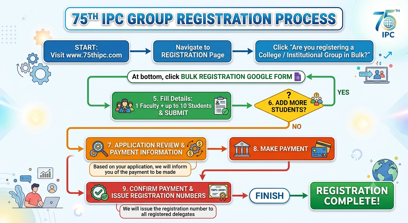 Group Registration Process